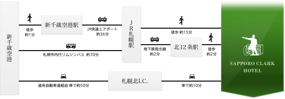 空港からのアクセスマップ