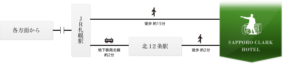 電車でのアクセスマップ